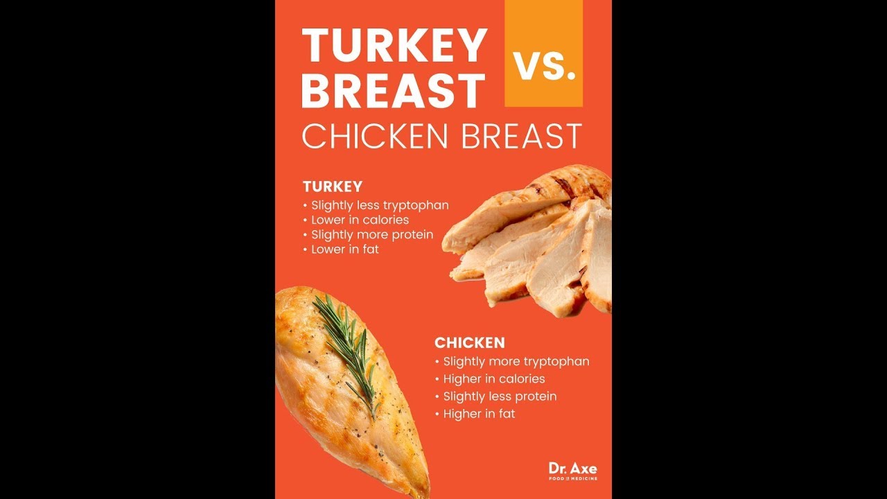 Turkey Vs Chicken Benefits YouTube Turkey Vs Chicken Benefits YouTube