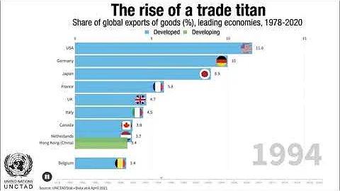 China: The rise of a trade titan - DayDayNews