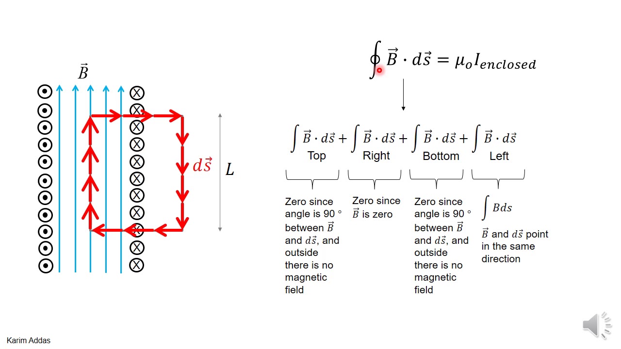 32 amperes law solenoid pptx YouTube