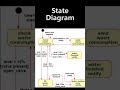 Water Level Track &amp; Automatic Refill w/ ESP32 + MQTT   (Prototype)