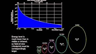 RS3.5 - Passive microwave remote sensing - principles