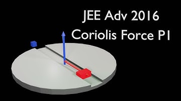 JEE Advanced 2016 | Laws of Motion | Part 1 | IITJEE | Physics