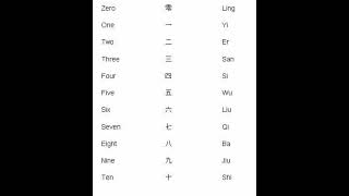Çince Sayılar