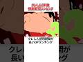 クレヨンしんちゃん　OP曲　使用期間ランキング　 #クレヨンしんちゃんのサムネイル