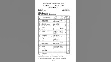 class 9 half yearly and annual exam syllabus#exam #seba#syllabus2024