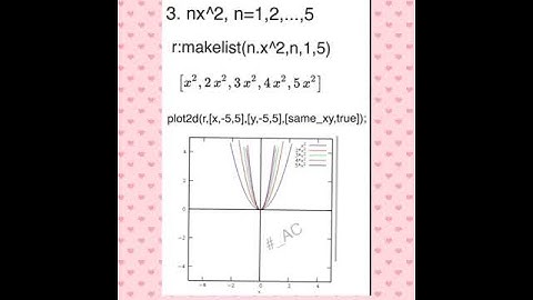 Visualization of Mathematical Graphs😍using Maxima