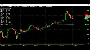 TRADING CHART CODE : 3*975 GOOD TECHNICAL ANALYSIS AMIBROKER AFL FORMULA
