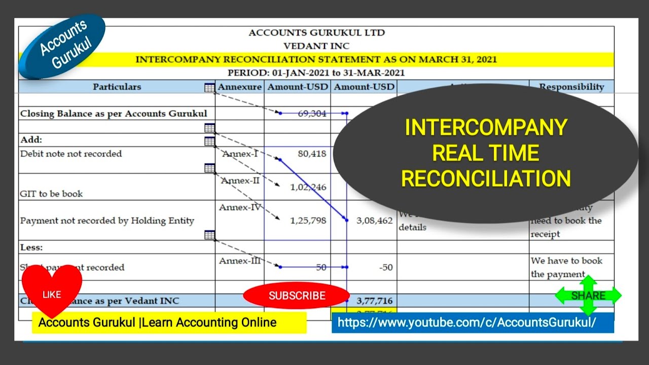 assignment of intercompany loans