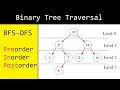 28- شرح الـ Binary Tree Traversal | BFS, DFS, Preorder, Inorder, Postorder