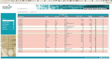 Tutela Training Video 10 - Managing Users