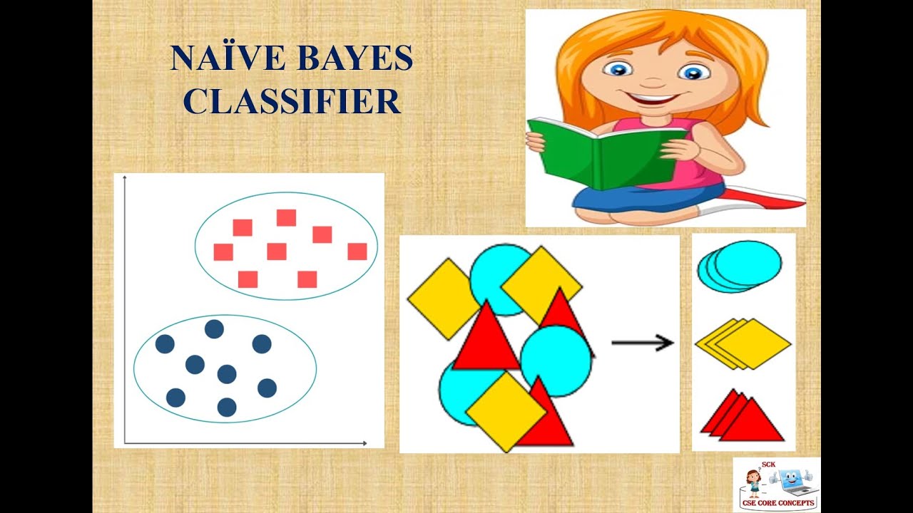 Naive Bayes Classifier - YouTube