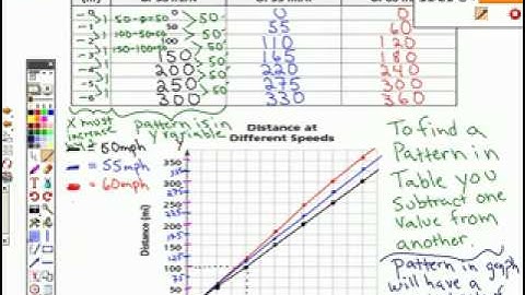 Investigation 3.1 VP4