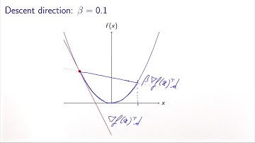Objective function: gradient and descent