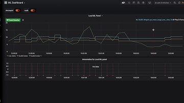Machine Learning panel in Grafana - Loud ML serve - a very draft anomaly detection