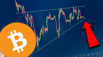 BITCOIN: SELL EVERYTHING NOW....?