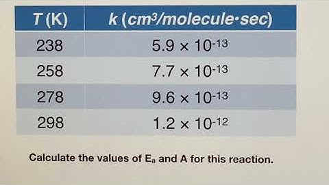 UC Merced - LAIR CHEM10 - Chapter 13: Kinetics - Calculating E sub a and A from a Data Table