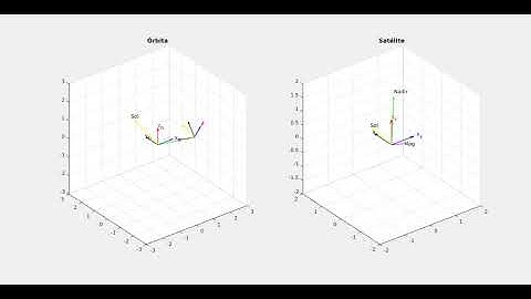 PD with Euler Angles and Quaternion