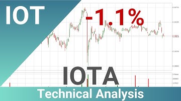 Daily Update IOTA | How To Read/Understand Technical Trend Analysis? | FAST&CLEAR | 30.Apr.2023