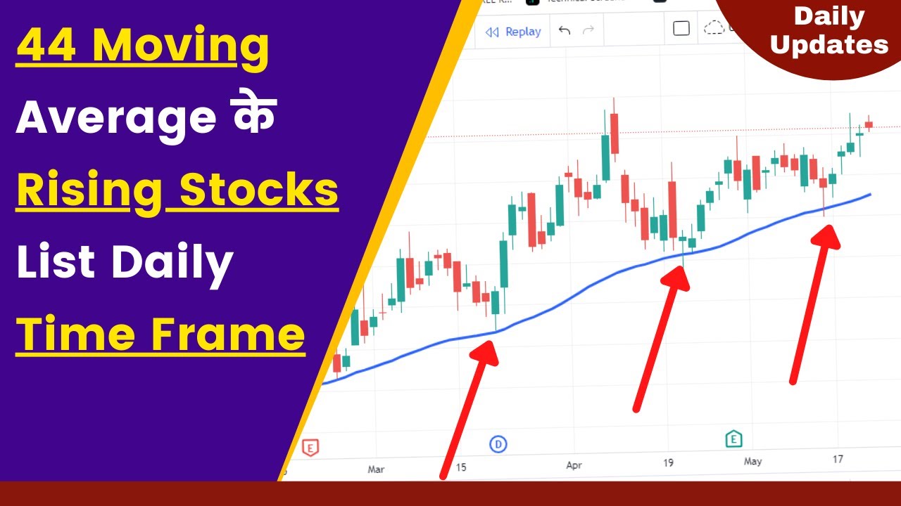 44 Rising Moving Average Stocks List 22 Nov 2021 Daily Time 44 Moving