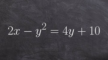 Graphing a horizontal parabola by putting it in vertex form by completing the square