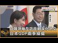 日韓領袖互訪故鄉深化外交 日本GDP兩季續揚｜方念華｜FOCUS全球新聞20260520 @tvbsfocus