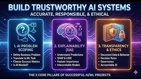 Mastering RESPONSIBLE AI Starts with These 3 KEY Foundations