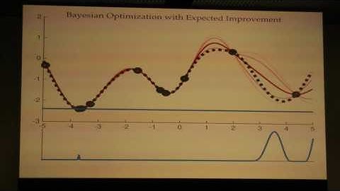 NIPS 2016 Workshop on Nonconvex Optimization: Ryan Adams (Structure in Bayesian Optimization)