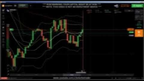 15 42 Candlestick Psychology  candlestick analysis, iq option strategy, BOTT binary options strategy