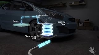 Wireless Charging for Electric Vehicles