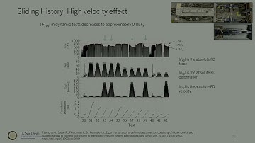 Friction-based Force-limiting Connections for Buildings