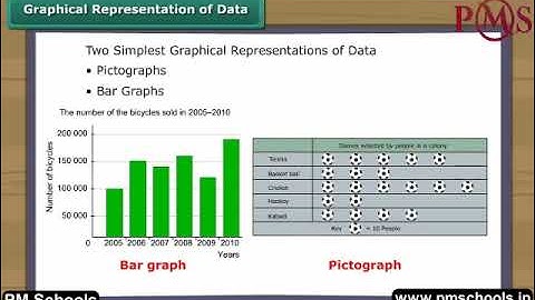 NCERT|CBSE Class 6-Math|Data Handling| Animation in English|easy and fun