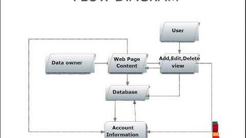 Bug Navigator Management System | Final Year Projects 2016