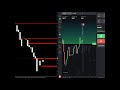 MAGIC INDICATORS - NEVER LOSE in options trading - TRY TO ...