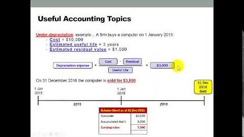 Disposal of non current assets