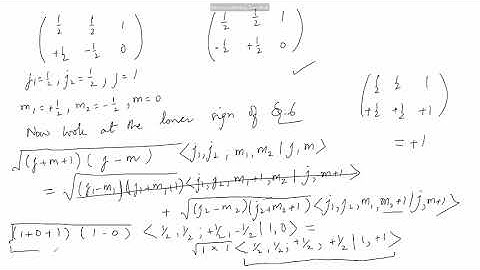 Algebra of the Angular Momentum (L7)| Prof. M. Sajjad Athar| 20-05-21