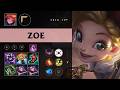 Zoe Top vs Gnar - KR Master Patch 26.10