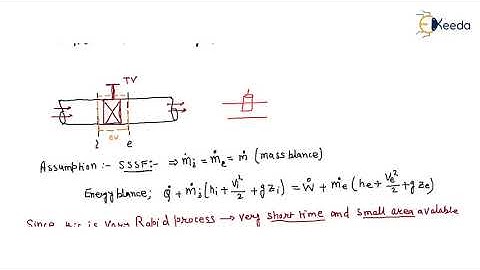 Simplified Throttling Process Concepts - GATE Mechanical Engineering Thermodynamics