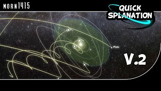 How The Solar System Really Moves Update