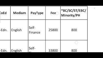 CPGET 2021 | What is Self finance seat and regular seat | Weboptions for cpget | weboptions Edit