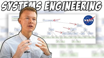 Understanding Systems Engineering - NASA Mars Missions: A Detailed Analysis