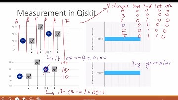 L17-A  Qiskit Classical Register and Teleportation and Entanglement Swapping on Qiskit