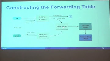 Routing Registry Function Automation with RPKI & RPLS