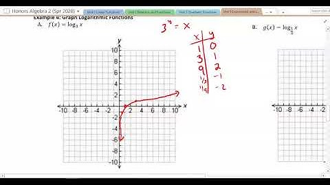 Honors Algebra 2: 6.4: Logarithms & Logarithmic Functions