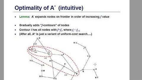 SAITM B-TECH CSE/BCA SEM 6TH INTELLIGENT SYSTEM L NO 24/ARITIFICAL INTELLEGENCE UNIT 1 L NO-22