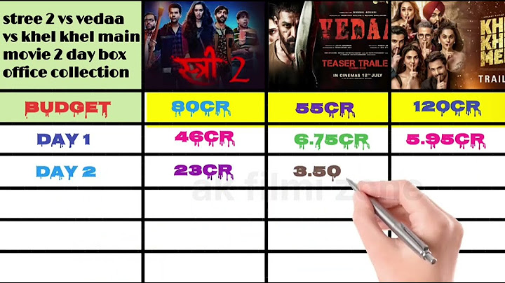 stree 2 vs vedaa vs khel khel main movie 2 day box office collection  #stree2 #vedaa #khelkhelmain