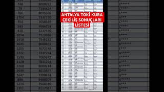 Antalya Toki̇ Kura Çekiliş Canlı Ürkiye
