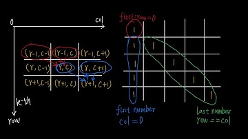 Using Brute Force Recursion to solve 119. Pascal