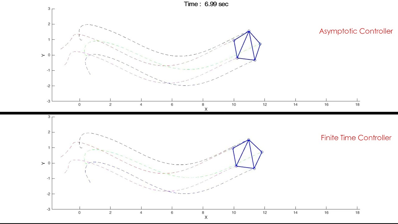 Finite Time Rigidity Based Formation Maneuvering of Multi Agent Systems ...