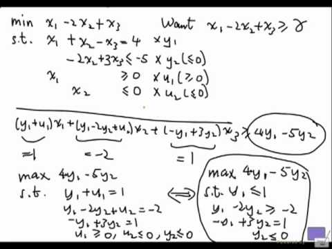 LP Duality - Duality Theorem of Linear Programming (General Case) - YouTube