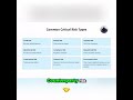 Mastering Risk: Reputational & Counterparty Explained FAST! #shorts